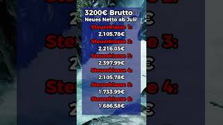 3200€ Brutto Neues Nettogehalt im Juli [upl. by Winny52]