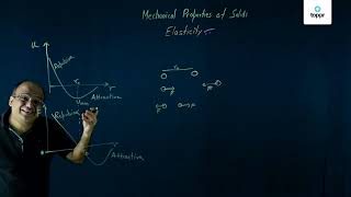 2 Elastic Behaviour in terms of interatomic forces and spring ball model H [upl. by Nosaj]