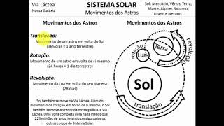 Sistema Solar e Movimentos dos Astros Rotação Translação e Revolução [upl. by Yatnohs]