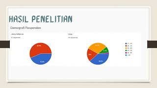 Video Hasil Penelitian Hibah APBU [upl. by Atenik]