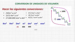 Conversión de Unidades de Volumen [upl. by Senaj]