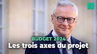 Inflation économies écologie  les 3 grands axes du budget 2024 selon Bruno Le Maire [upl. by Agle]