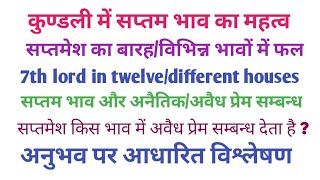 कुण्डली में सप्तमेश का बारहविभिन्न भावों में फल। 7th house Lord in twelvedifferent houses [upl. by Orest]