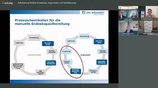 Webinar „Aufbereitung flexibler Endoskope Organisation und Notfallkonzept“ – Dr Weigert [upl. by Aivilys104]