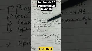 section 44AD presumptive taxation scheme under income tax act  File ITR4 shorts itr4 incometax [upl. by Ynnohj]