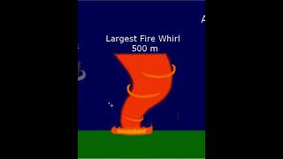 Tornado Size Comparison short short tornado [upl. by Onyx]