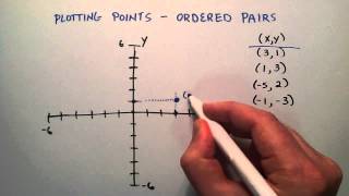 How to Plot Points on the X Y Coordinate System  Intermediate Algebra  Lesson 56 [upl. by Evets]