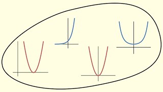 The Set of Convex Functions is Convex [upl. by Lovett]