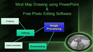 10 How to Draw a Mind Map Concept map  Powerpoint tricks  List of Free Photo Editing Software [upl. by Enaamuj]