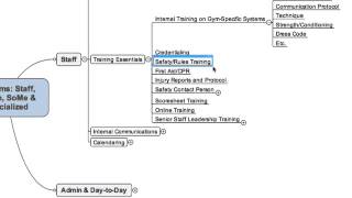 Systems for Cheer Gym owners [upl. by Mobley]