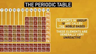 How The Periodic Table Organizes the Elements  Chemistry Basics [upl. by Leaw]