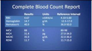 Complete Blood Count [upl. by Di684]