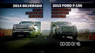 2015 Ford F150 towing test [upl. by Amando183]