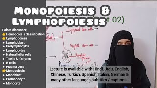 Lymphopoiesis  Monopoiesis  Hemopoiesis  Hematology [upl. by Georas305]