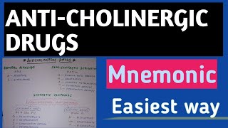 MNEMONIC FOR ANTICHOLINERGIC DRUGS ANTICHOLINERGIC DRUGS MNEMONIC PHARMACOLOGY [upl. by Ennyletak]