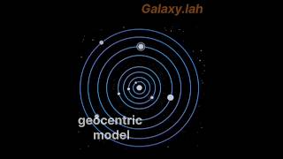 Geocentric vs Heliocentrism space facts science geography galaxy [upl. by Lessig]