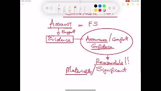 Lecture 23  Substantive Test  Audit Evidence Section D ACCA Audit and Assurance Paper [upl. by Cochran]