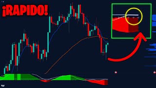 BITCOIN CON PATRÓN ALCISTA 🧐 ¿Y Ahora Analisis con estrategia de TRADINGLATINO [upl. by Rise]