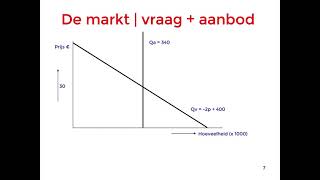 Economie in the HOOD  1 pretparken collectieve vraag en aanbodlijnen [upl. by Dupin]