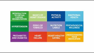 Introduction to Virtual Cardiac Rehabilitation [upl. by Aihsei]