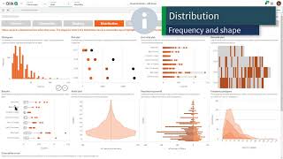 Qlik Sense Visualization Showcase [upl. by Elsworth]