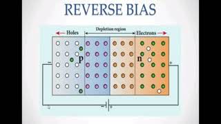 potential barrier formationpndiode forwardreverse biascharacteristic study of pn junction diode [upl. by Gallenz]