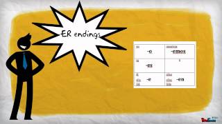 Spanish 1  Conjugating Present Tense ERIR verbs [upl. by Thorma]