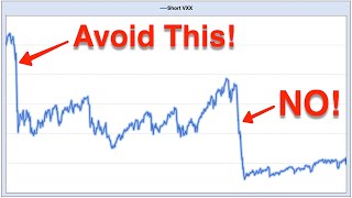 How to avoid quotmostquot Volatility spikes VXX  UVXY [upl. by Ahseal]