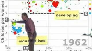 Gapminder Video 5  Bangladesh Miracle [upl. by Jerrol]