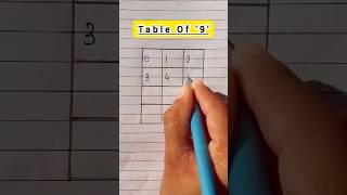 Table Of 9  maths shorts tabletrick tableof9 [upl. by Norreg883]