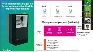 MGMA 3212 Advancing microbial genomics with highly accurate longread sequencing [upl. by Meras]