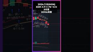 XOMエクソンモービル 20MA攻防 trading 株 デイトレ 投資 個別株 米国株 [upl. by Ellenwahs]