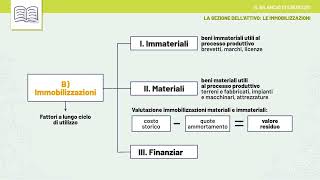 Videolezione  Il Bilancio desercizio [upl. by Courtney]