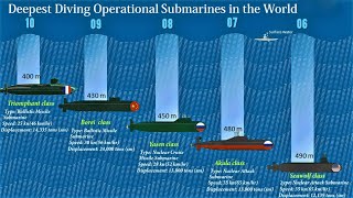 10 Deepest Diving Submarines  Mind Blowing Maximum Test Depthsquot [upl. by Pelagi342]