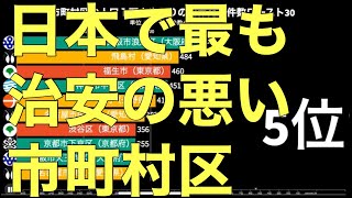 【治安が悪い場所】市町村区の人口1万人当たりの犯罪件数トップ30【バーチャートレース】 [upl. by Aridatha]