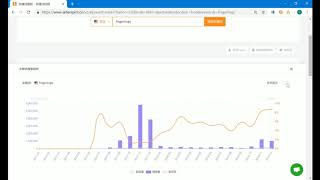 2019 The best keywords research tool for Amazon sellers to optimize listing  SellerSprite [upl. by Larkin202]