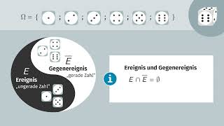 Wahrscheinlichkeit mit dem Gegenereignis berechnen Komplementärregel einfach erklärt  sofatutor [upl. by Clayton511]