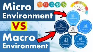 Differences Between Micro and Macro Environment [upl. by Alix]