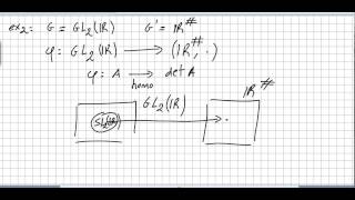 Group Theory 44 Group homomorphism Isomorphism examples [upl. by Gnidleif]