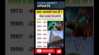 शेयर मार्केट में कब और कितना गिरावट आई थी sharemarketcrash sharemàrket sharemarketnews shorts [upl. by Nealey]