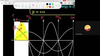 Magnetisation and Demagnetisation of an Inductor  12th NEET Physics  23rd July 2024 [upl. by Akinehs]