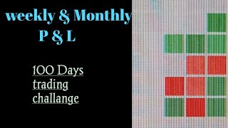 P amp L account and balance sheet  100 Days trading challange [upl. by Chadwick]