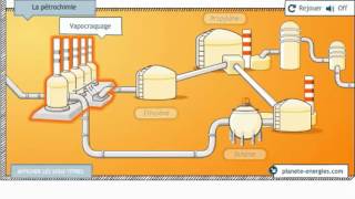 La pétrochime [upl. by Ahtera]