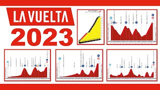 Recorrido VUELTA a ESPAÑA 2023 Etapas Perfiles y Altimetrías [upl. by Trescott]