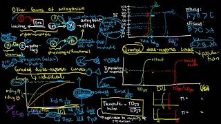 PHARMACOLOGY TAGALOG 5  Graded and Quantal Dose Response Curves [upl. by Delamare]