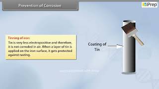 Prevention of Corrosion  Electrochemistry  Chemistry  Class 12th  iPrep [upl. by Cayla]