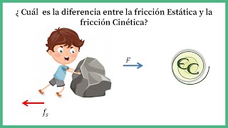 Diferencias entre friccion estatica y cineticaexplicacion [upl. by Coyle851]