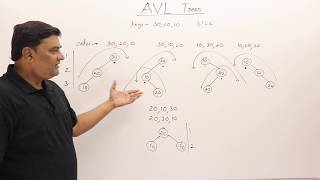 101 AVL Tree  Insertion and Rotations [upl. by Indira]