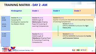 Virtual Planning Conference on Schoolbased Training of Teachers SBTT of the MATATAG Curriculum [upl. by Ordisi10]