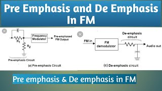 Pre Emphasis and De Emphasis techniques in Frequency modulation analogcommunication [upl. by Herby641]